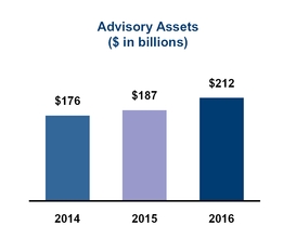 graphadvisoryassets17.jpg